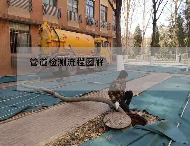管道检测流程图解