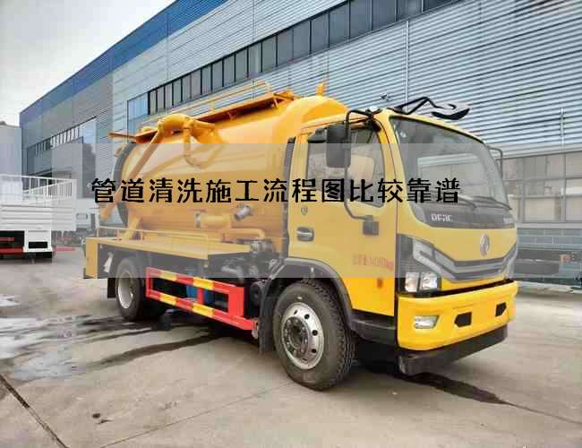管道清洗施工流程图比较靠谱